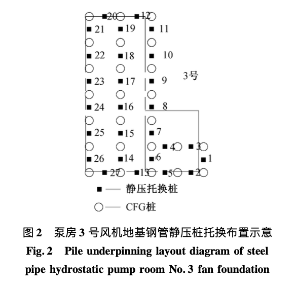 坑底鋼管靜壓樁地基托換加固技術(shù)的應(yīng)用