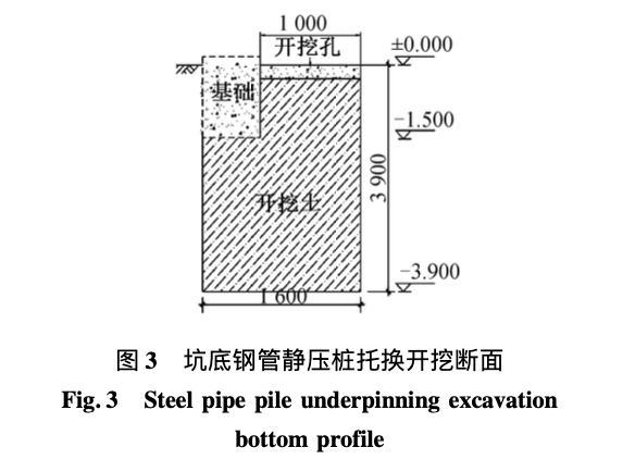 坑底鋼管靜壓樁地基托換加固技術(shù)的應(yīng)用