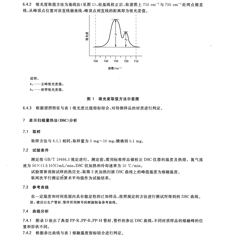 GB/T32463-2015聚丙烯(PP-R-PP-B-PP-H)管材-管件材質(zhì)鑒別方法