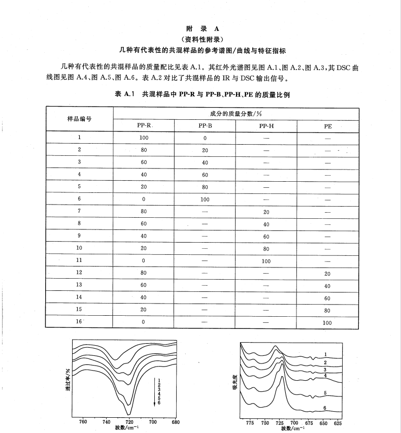 GB/T32463-2015聚丙烯(PP-R-PP-B-PP-H)管材-管件材質(zhì)鑒別方法