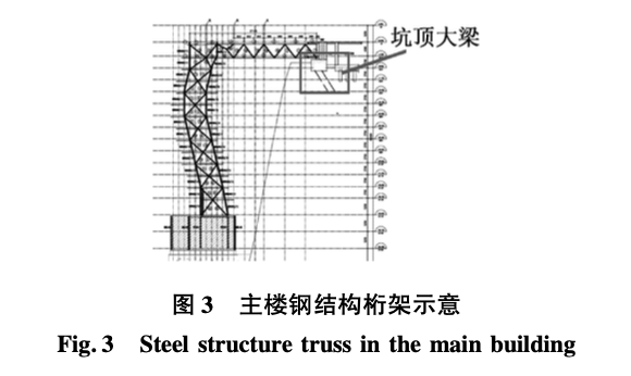 坑頂大梁桁架支座預(yù)埋件后安置-施工技術(shù)