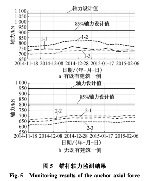 坑頂大梁桁架支座預(yù)埋件后安置-施工技術(shù)