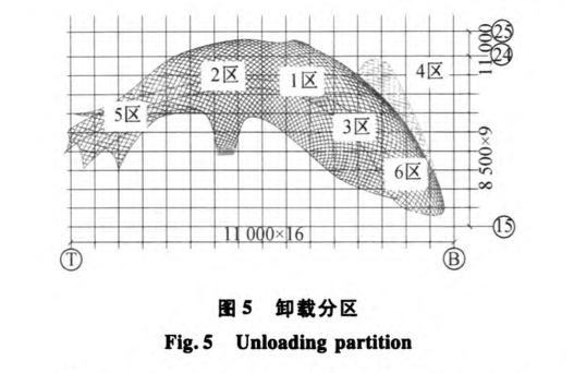 空間仿生ETFE薄殼結(jié)構(gòu)位形控制-關(guān)鍵技術(shù)