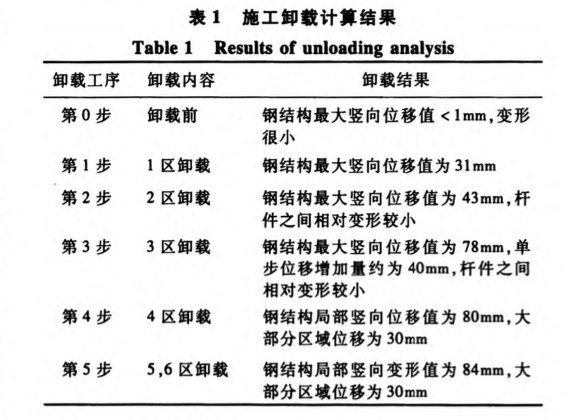 空間仿生ETFE薄殼結(jié)構(gòu)位形控制-關(guān)鍵技術(shù)