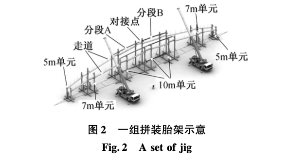 空間梭形鋼管-拉桿混合桁架-施工關鍵技術