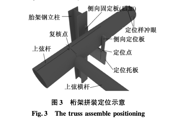 空間梭形鋼管-拉桿混合桁架-施工關鍵技術