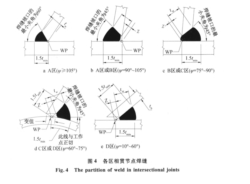 空間網(wǎng)格結(jié)構(gòu)相貫節(jié)點(diǎn)全熔透區(qū)域焊縫-檢測(cè)技術(shù)