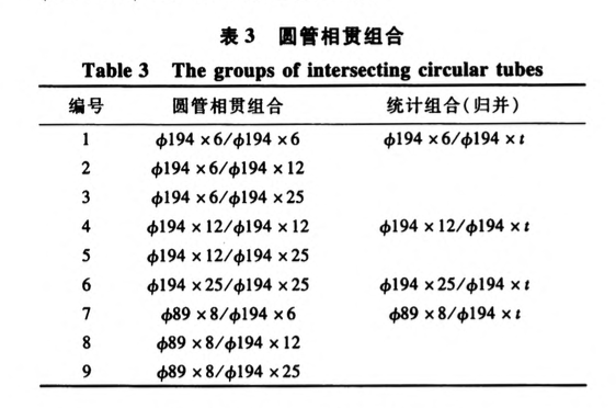 空間網(wǎng)格結(jié)構(gòu)相貫節(jié)點(diǎn)全熔透區(qū)域焊縫-檢測(cè)技術(shù)