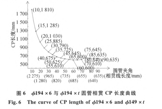 空間網(wǎng)格結(jié)構(gòu)相貫節(jié)點(diǎn)全熔透區(qū)域焊縫-檢測(cè)技術(shù)