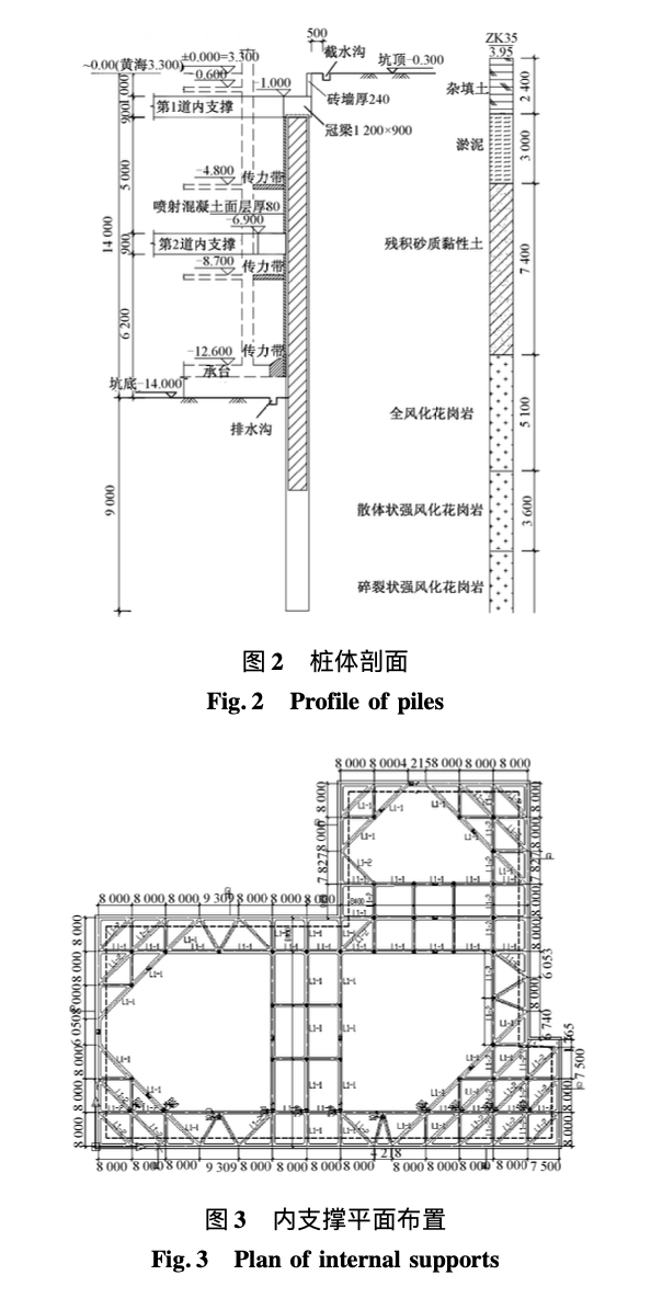 關(guān)于空間效應(yīng)在非對(duì)稱基坑中的應(yīng)用