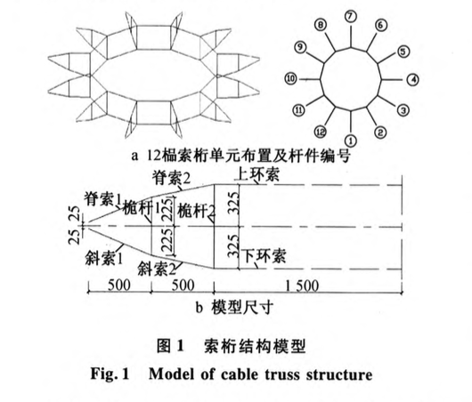 空間預(yù)張力結(jié)構(gòu)施工誤差和敏感性分析