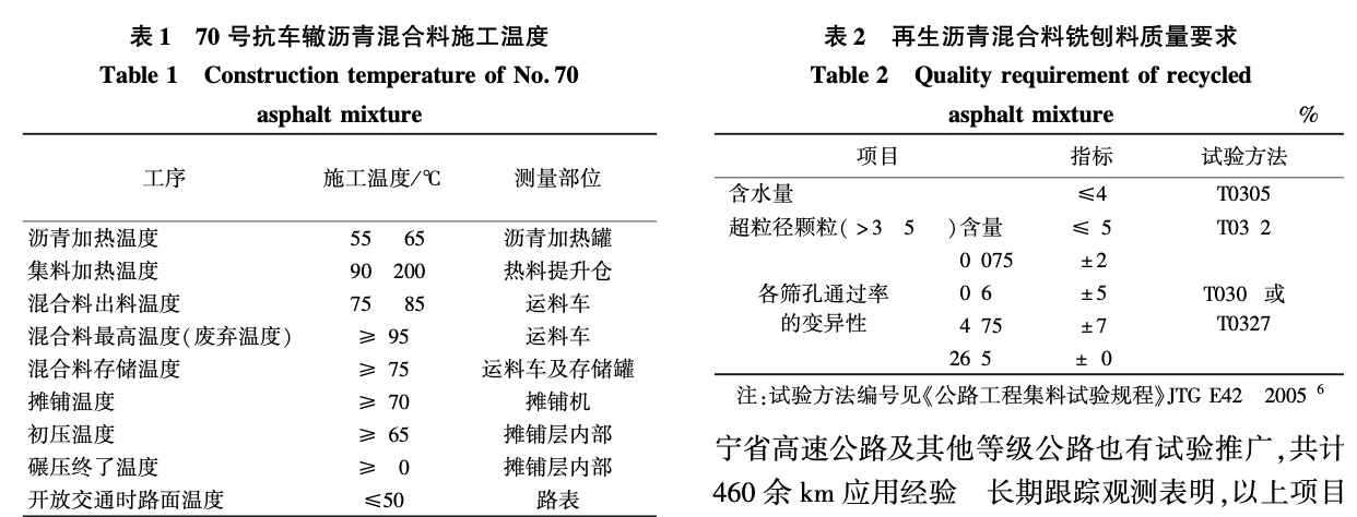 瀝青混合料抗車轍添加劑-應(yīng)用技術(shù)研究