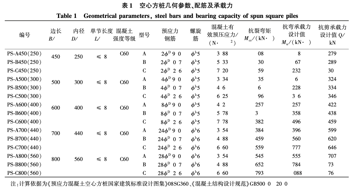 連鎖空心方樁基坑支護(hù)技術(shù)-應(yīng)用研究