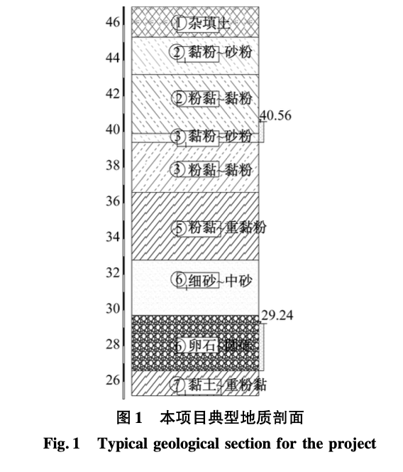 聯(lián)想總部(北京)園區(qū)項目二期投標(biāo)方案基坑支護-優(yōu)化設(shè)計分析