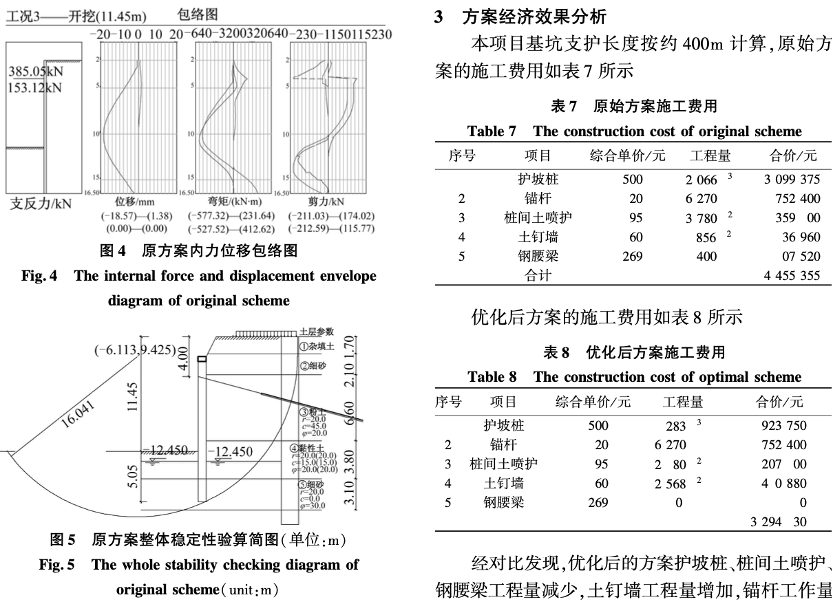 聯(lián)想總部(北京)園區(qū)項目二期投標(biāo)方案基坑支護-優(yōu)化設(shè)計分析