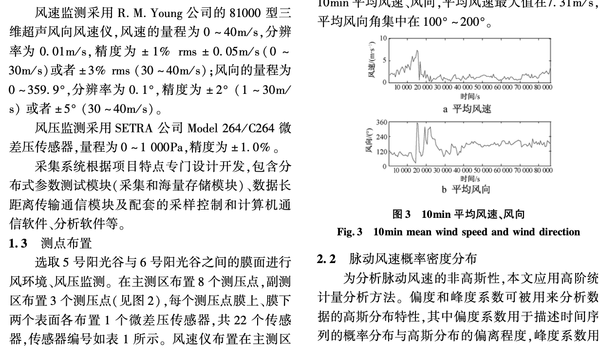 良態(tài)風作用下索膜結構風壓特性現(xiàn)場的實測研究