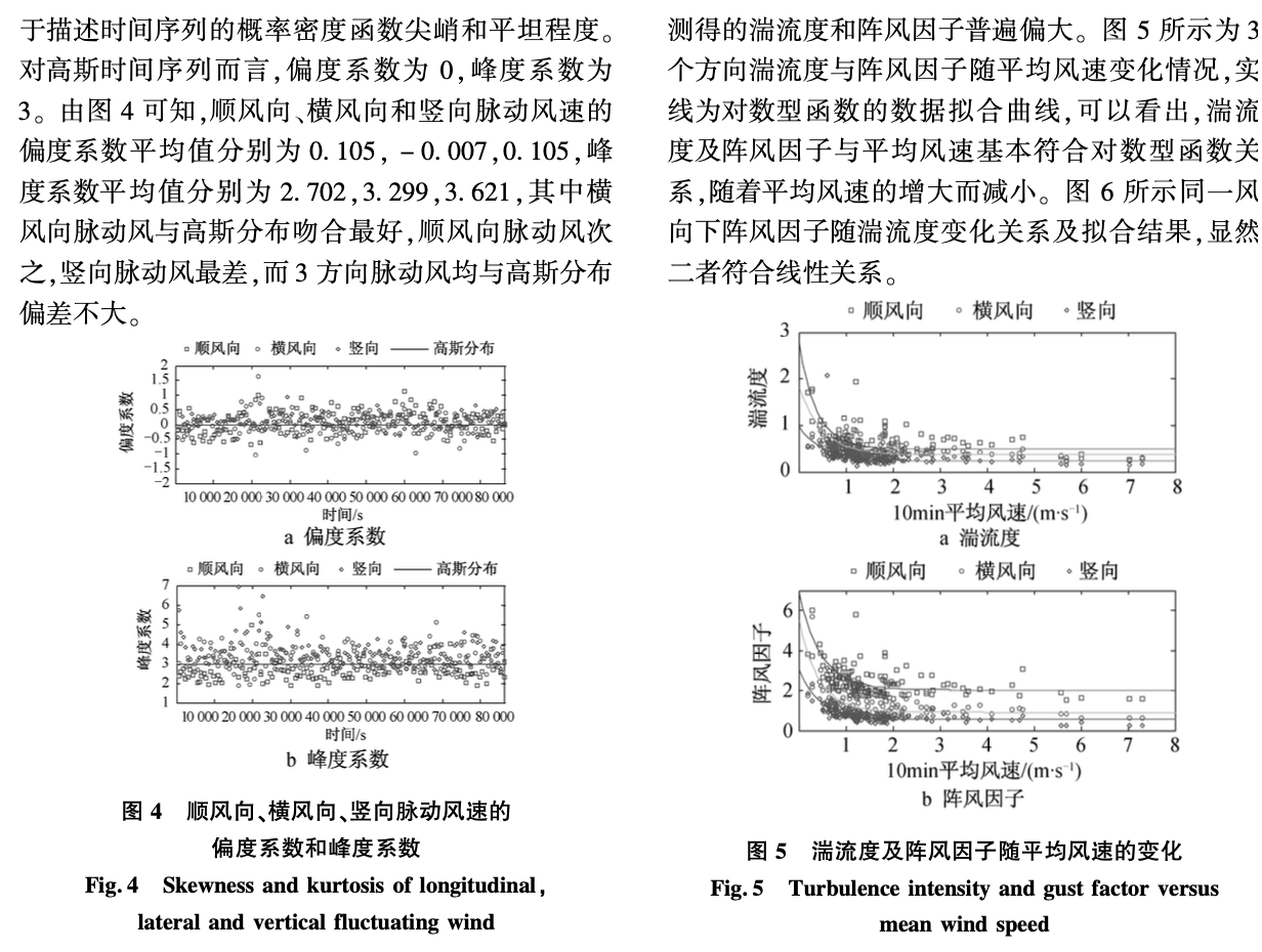 良態(tài)風作用下索膜結構風壓特性現(xiàn)場的實測研究