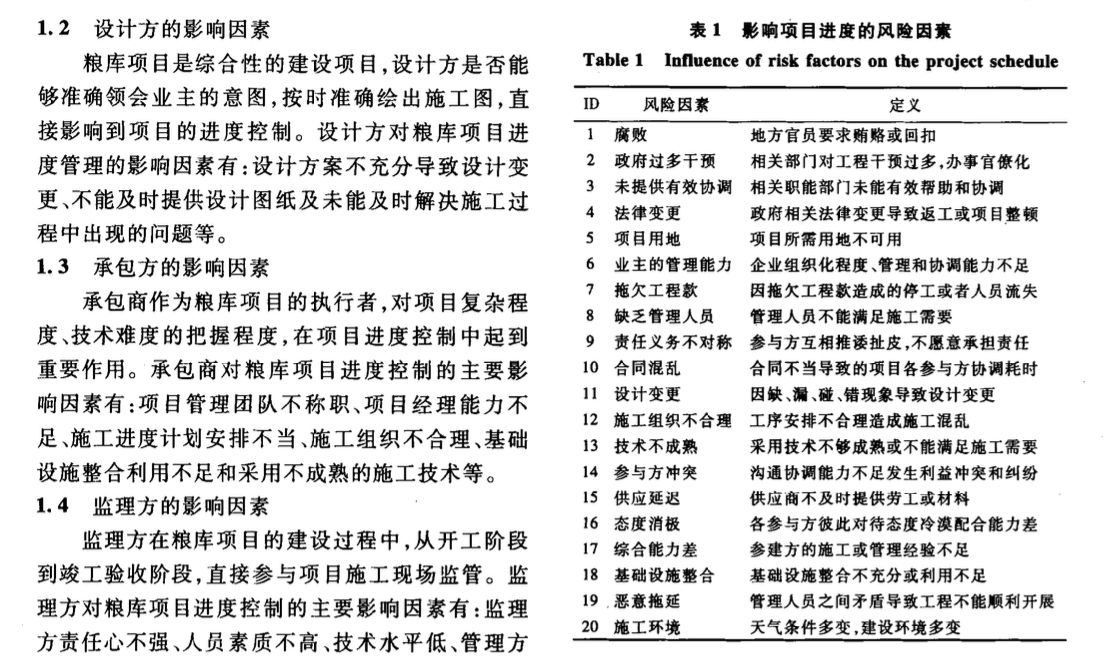 糧庫項目工期延誤影響因素的定量研究