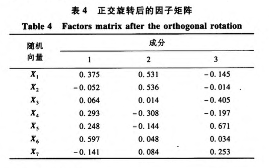 糧庫項目工期延誤影響因素的定量研究