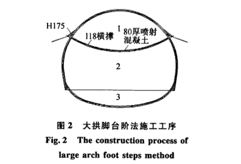 兩水隧道圍巖破壞原因分析和治理措施