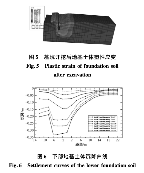 鄰近基坑施工對某住宅樓影響數(shù)值分析研究