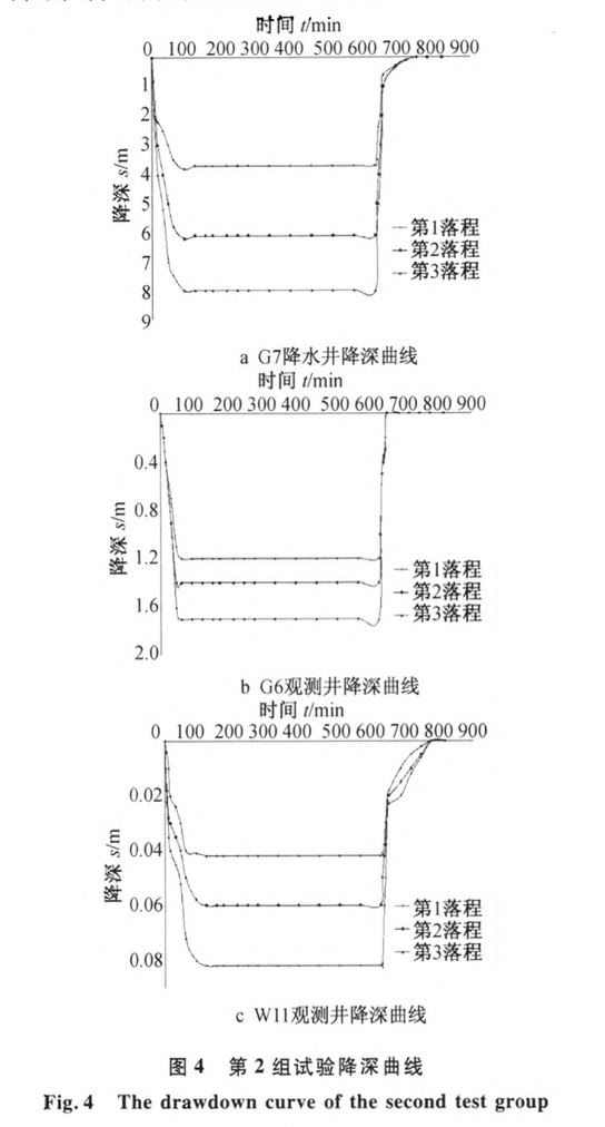 臨江嵌巖地下連續(xù)墻止降水及坑外沉降研究