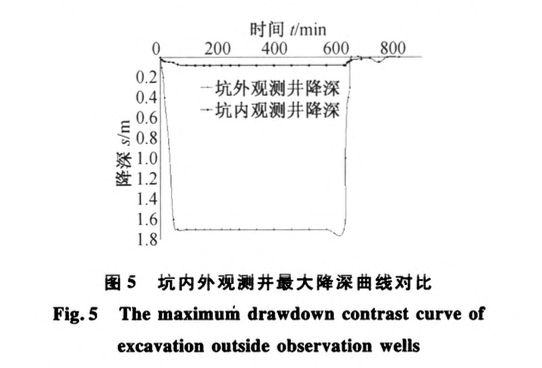 臨江嵌巖地下連續(xù)墻止降水及坑外沉降研究