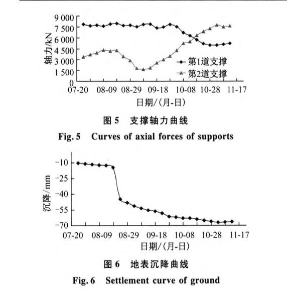 臨江深厚砂層基坑滲漏原因分析及堵漏處理技術(shù)