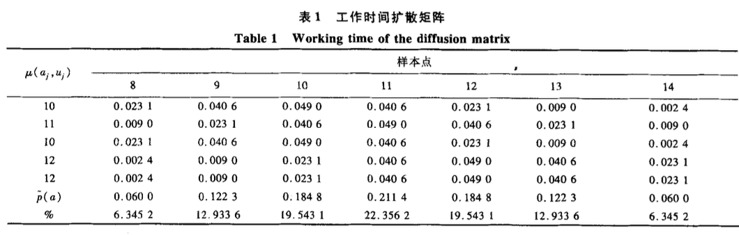 靈山隧洞工程施工進度計劃管理研究