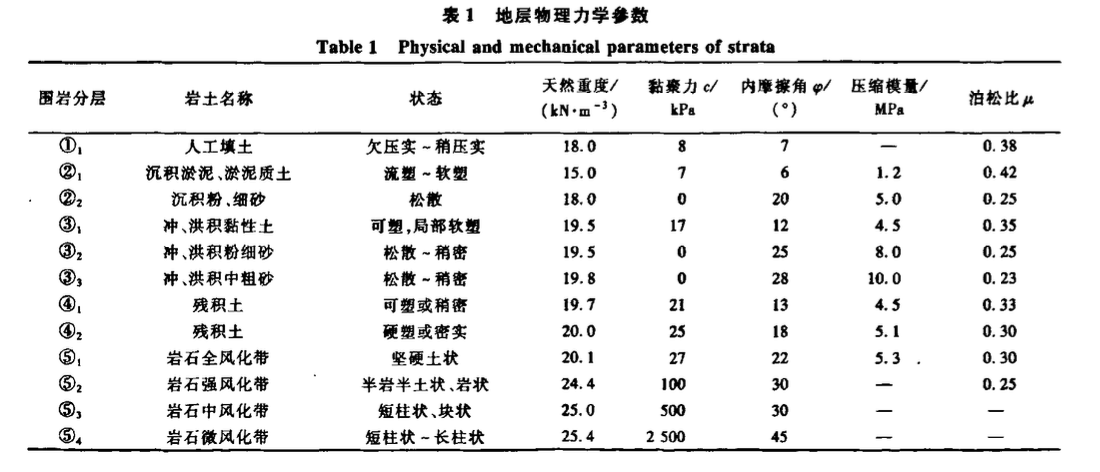 流花湖隧道湖中段深基坑支護(hù)設(shè)計(jì)與施工