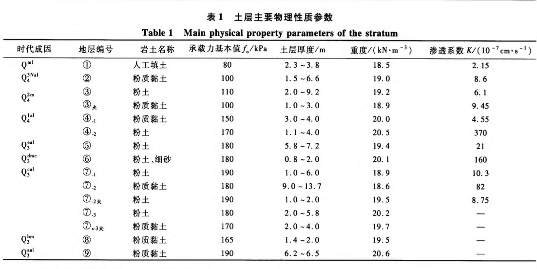 流砂地層盾構(gòu)始發(fā)土體加固鹽水凍結(jié)技術(shù)研究