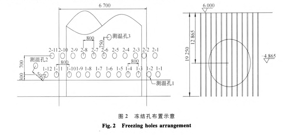 流砂地層盾構(gòu)始發(fā)土體加固鹽水凍結(jié)技術(shù)研究