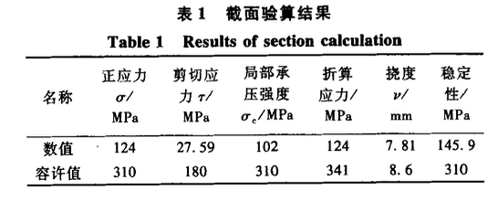 樓面行走式塔式起重機(jī)-施工工藝設(shè)計