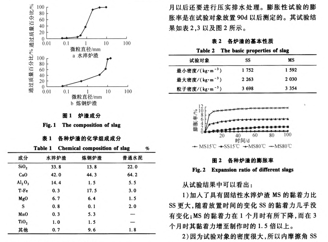 爐渣填埋樁的爐渣特性和施工工法研究