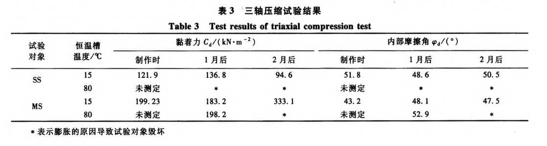 爐渣填埋樁的爐渣特性和施工工法研究