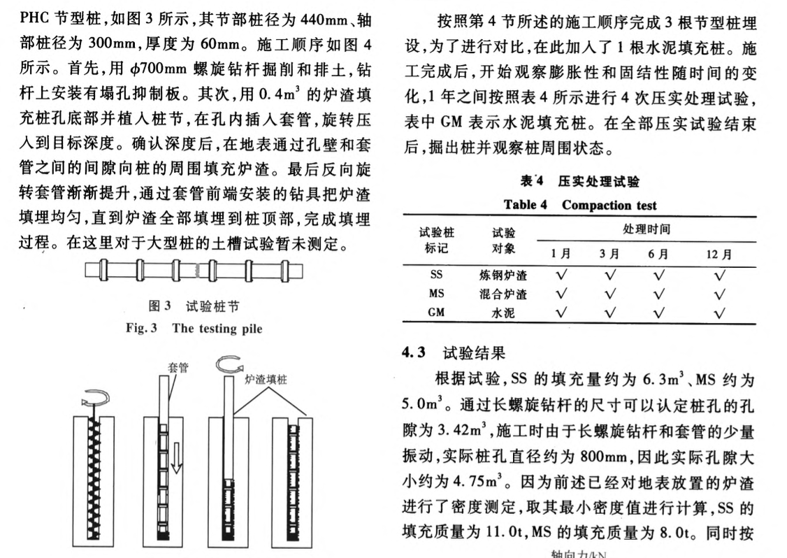 爐渣填埋樁的爐渣特性和施工工法研究