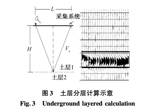 關(guān)于路基分層勘探應(yīng)力波分析研究