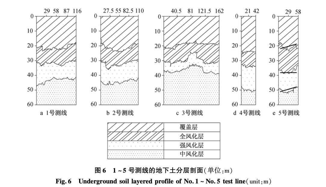 關(guān)于路基分層勘探應(yīng)力波分析研究