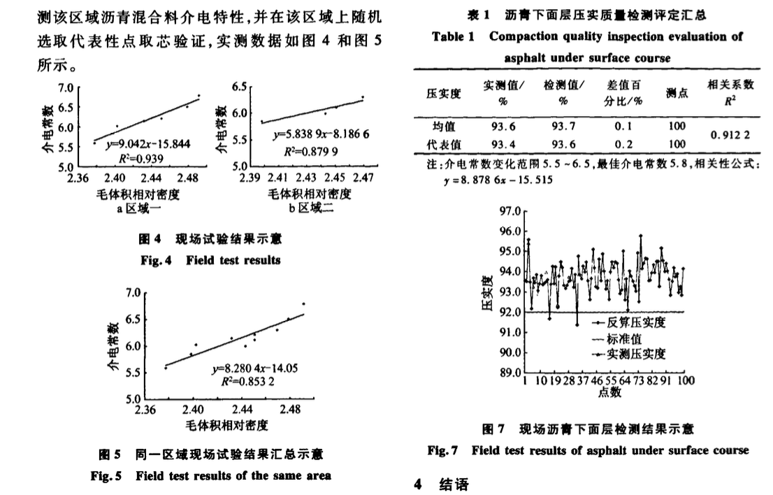 關(guān)于路面雷達(dá)無損檢測技術(shù)在瀝青路面壓實(shí)質(zhì)量檢測中的應(yīng)用