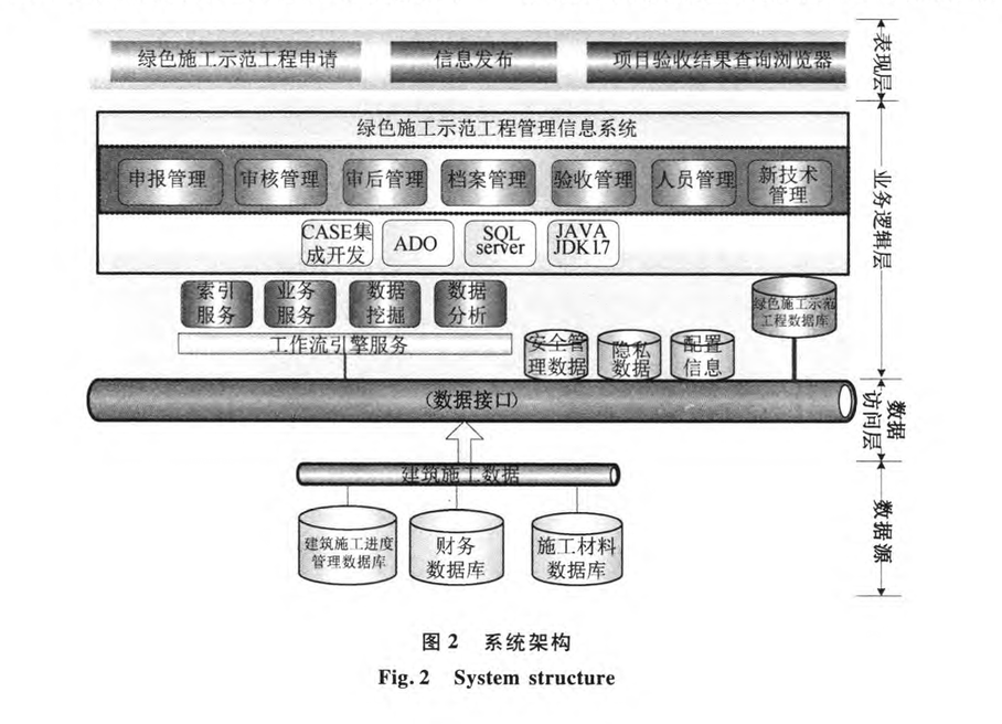 綠色施工示范工程管理系統(tǒng)設計與實現(xiàn)