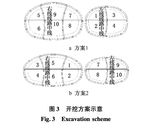 卵石層大跨小間距渡線隧道暗挖施工技術(shù)