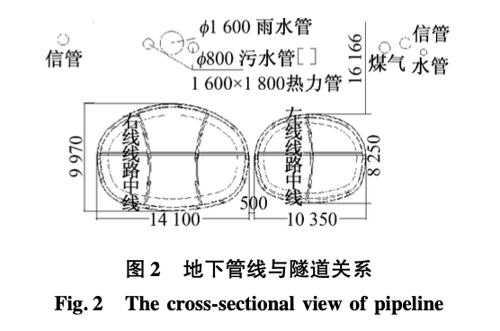 卵石層大跨小間距渡線隧道暗挖施工技術(shù)