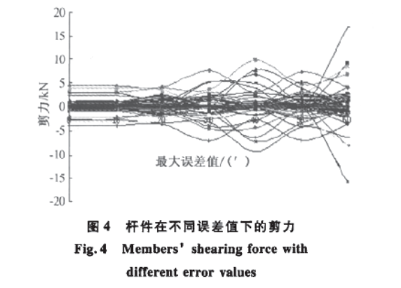 螺栓球加工精度對(duì)網(wǎng)格結(jié)構(gòu)受力性能的影響