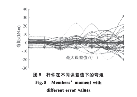 螺栓球加工精度對(duì)網(wǎng)格結(jié)構(gòu)受力性能的影響