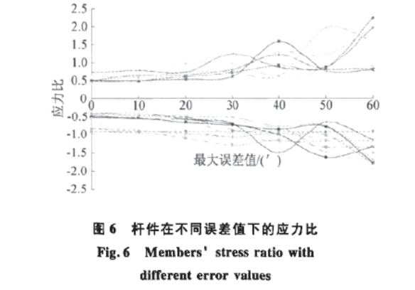 螺栓球加工精度對(duì)網(wǎng)格結(jié)構(gòu)受力性能的影響