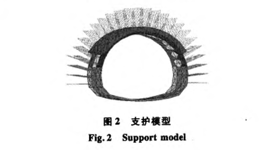 馬鞍子梁軟巖隧道圍巖變形規(guī)律及支護技術(shù)模擬分析