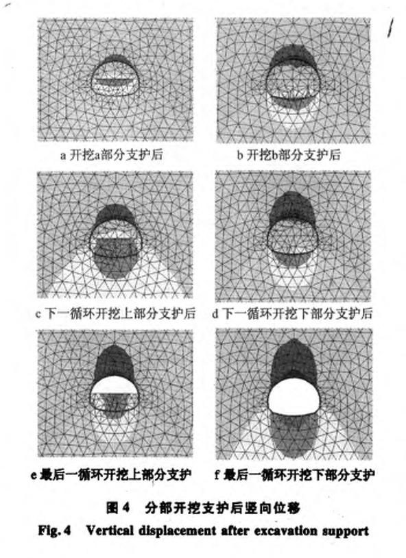 馬鞍子梁軟巖隧道圍巖變形規(guī)律及支護技術(shù)模擬分析