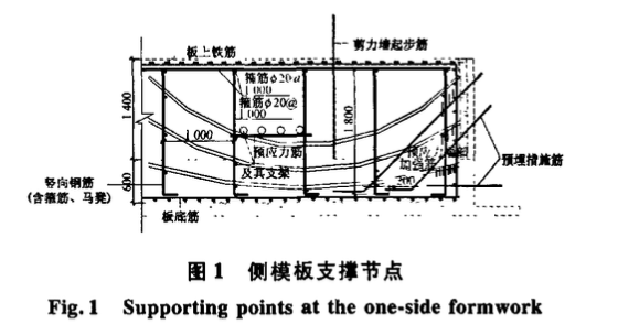 馬來西亞吉隆坡珍珠塔超高超大板式預(yù)應(yīng)力轉(zhuǎn)換層施工技術(shù)