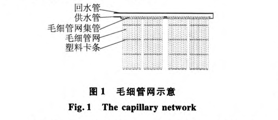 毛細(xì)管網(wǎng)空調(diào)末端系統(tǒng)與裝飾粉刷層組合飾面施工技術(shù)