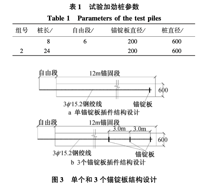 錨錠板對旋噴攪拌加勁樁支護剛度的影響分析與計算